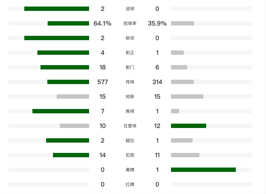 带到左路后, net